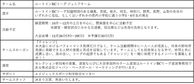 「NPB12球団ジュニアトーナメント KONAMI CUP 2024 ～第20回記念大会～」参加のお知らせ