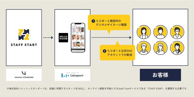 約6万人のショップスタッフの魅力を発信　STAFF STARTでおすすめ商品やコーディネートを提案！