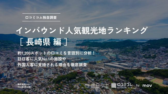 【独自調査】2024年最新：外国人に人気の観光スポットランキング［長崎編］1位は2年連続で「長崎原爆資料館」！| インバウンド人気観光地ランキング　#インバウンドMEO