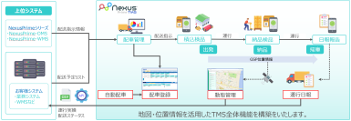 プライムキャストとゼンリンデータコムが、輸配送支援システム「NexusPrime-TMS」を共同開発
