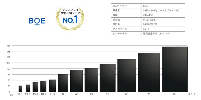Androidアプリをそのまま大画面で操作できるAndroidタッチサイネージで、スマホアプリを大画面で表示させてサービスの認知拡大を図りませんか？