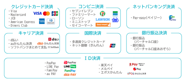 アグレックスとネクスウェイ、SMS送信から25種類より選べる決済手続までをシームレスに実現する「SMSマルチPay」を2025年1月に提供開始