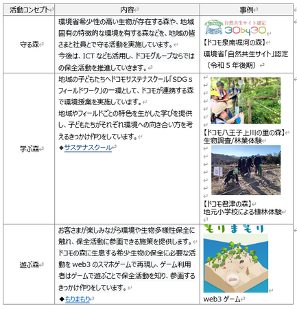 北海道富良野市とドコモが「持続可能な森づくりに関する基本合意書」を締結