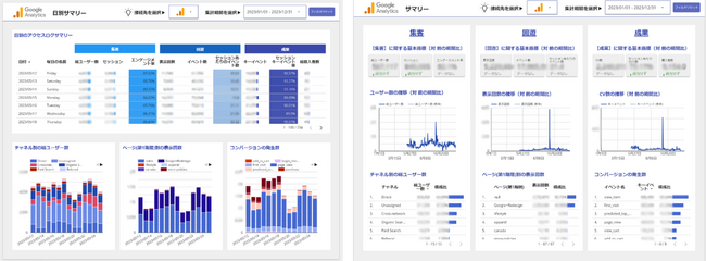 今すぐ使える！Looler Studio版GA4アクセスログダッシュボードの無料配布開始