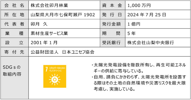寄付オプション付私募債「山梨中銀SDGs私募債」を受託しました