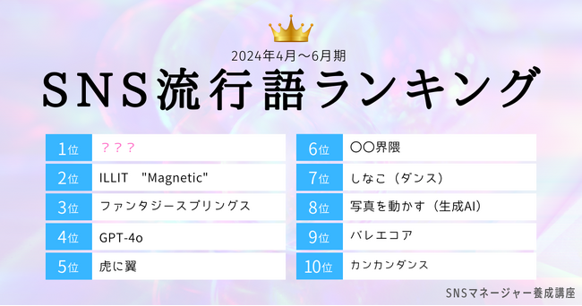 SNS流行語ランキング2024年2Q発表！　3位「ファンタジースプリングス」　2位「ILLIT Magnetic」、1位は？
