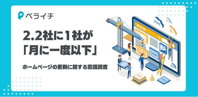 2.2社に1社は「月に1回以下」しか更新していない？ホームページ運用の課題を調査。