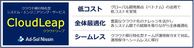 クラウド移行特化型システムエンジニアリングサービス「CloudLeap（クラウドリープ）」提供開始