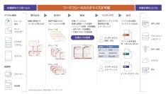 コダック アラリスが提供する高度文書処理ソフトウェア「KODAK Info Input Solution」が2024年7月より価格改定