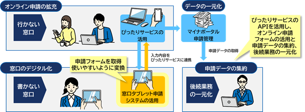 指宿市とTOPPAN、自治体の「行かない」「書かない」窓口の同時実現を目指した実証実験を開始