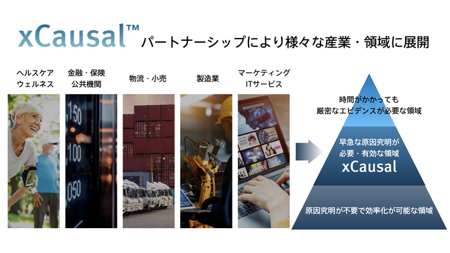 コーザルAI「xCausal(TM)」を展開するヴェルト、LTSとコンサルティング・パートナーシップ契約を締結
