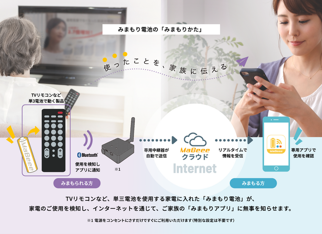 渋谷区「高齢者見守りサービス」に、2023年度S-Startups認定企業・ノバルス株式会社の「MaBeeeみまもり電池」を採用