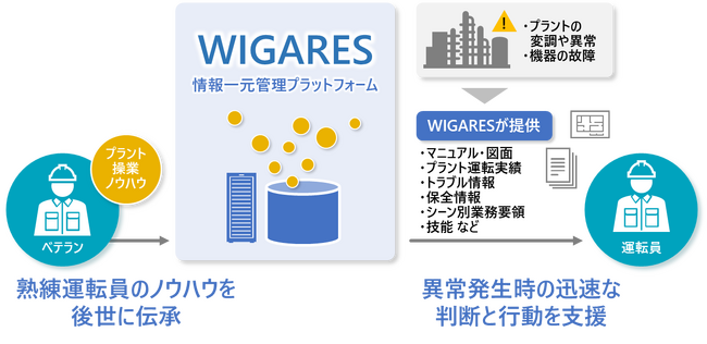 日立とレゾナック、大分コンビナートでデジタル化基盤構築