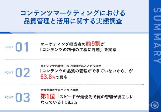 約9割が、マーケティングで扱うコンテンツ制作の工程に課題を実感！具体的な課題、第2位「コンテンツ制作の時間管理」第1位は・・？