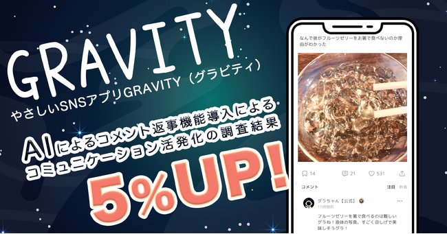 5%UP！！やさしいSNSアプリGRAVITY AIによるコメント返事機能導入によるコミュニケーション活発化の調査結果