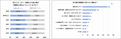 日本の平均寿命発表！長寿と短命、その差は食生活。真打は『魚のタウリン』と『大豆のイソフラボン』