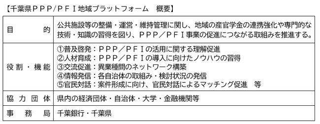 千葉県PPP/PFI地域プラットフォームの設立およびキックオフセミナーの開催について