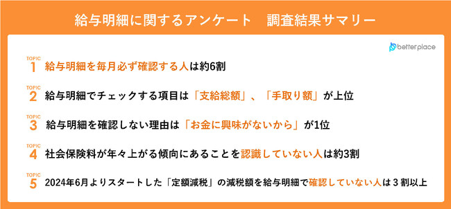 【給与明細に関するアンケート】「定額減税」の減税額を給与明細で確認していない人は３割以上。給与明細を確認しない理由は「お金に興味がないから」が１位