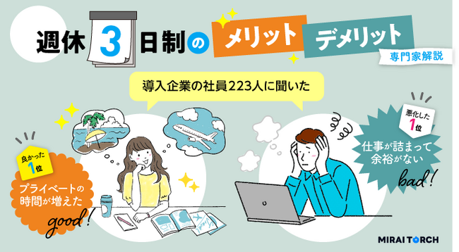 週休3日制はラク？導入企業の社員223人にアンケート調査！実際に休めているか、メリットとデメリットなど本音を公開