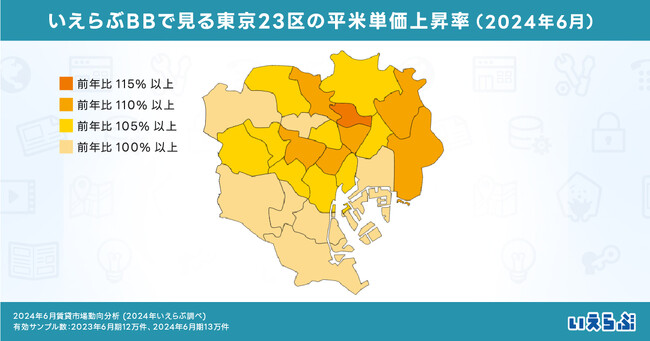 平米単価、都市圏9県が98.4％に対して、東京都は104.5％！特に23区では105.9％に上昇｜2024年6月賃貸市場動向分析（いえらぶ調べ）
