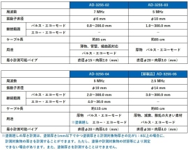 【新製品情報】Ａ＆Ｄは、超音波厚さ計のオプションとして、周波数2.5 MHzの探触子「AD-3255-05」を新発売いたしました。