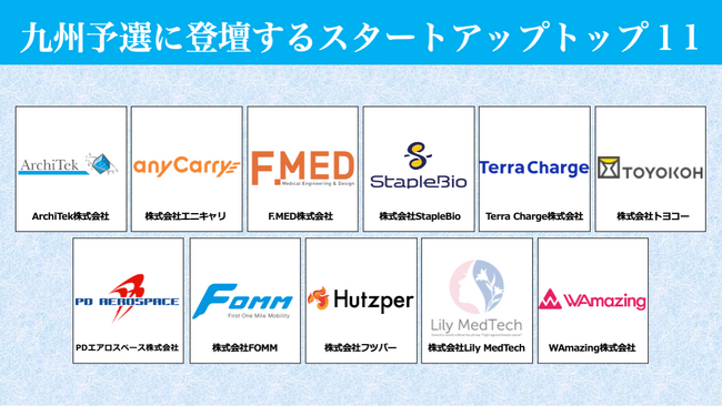 「スタートアップワールドカップ 2024 九州予選」 ファイナリスト11社が決定!