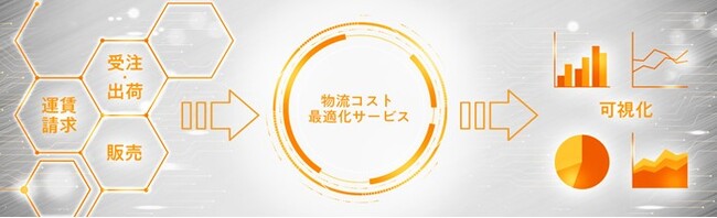 トランスコスモス、SCM最適化に向け物流管理業務の効率化と物流統括管理者をサポートする「物流コスト最適化サービス」の提供を開始