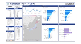 労働災害データ視覚化の試みとして開発した「Power BI レポート」が「職場のあんぜんサイト」にて公開！「安全工学シンポジウム2024」で研究発表も