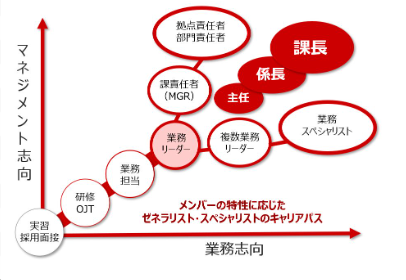 障がい者雇用率（2024年6月1日時点） 2.75％ を達成