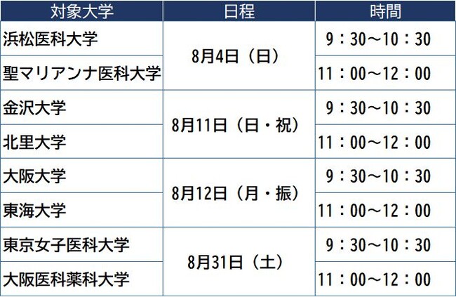 ［医学科志望者対象］河合塾麹町校 医学部医学科セミナー ～［8月開催］人気の国私立8大学の入試情報を徹底解説～