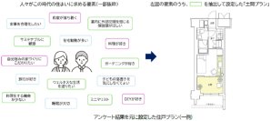 総戸数66戸・11種類すべての間取りが特徴的な賃貸マンション「ジオエント上新庄」を7月に着工