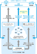 ナリコマの給食DX図