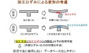 小川 雅 准教授が開発した、ひずみ可視化手法技術を応用してできる変形への考慮。