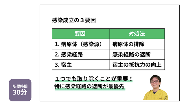 デザインと感染制御の専門集団が共同開発、今年度より義務化になる介護福祉施設での感染対策・感染BPC訓練に活用できるボードゲーム型プログラム「感染クラスター８」を発表