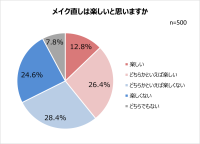 直してるのに、直らない…！？３人に２人がメイク直しは「楽しくない」気になるメイクくずれ1位「ファンデの毛穴落ち」チャコット・コスメティクスとして初のプレストパウダー8/2新発売！「重ねるたび磨いたような肌」へ導くメイク直しが楽しくなるパウダー