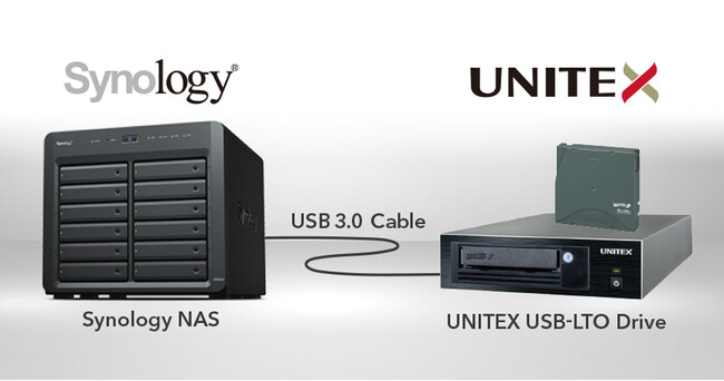NASとLTOを組み合わせた、これまでにない新しいダイレクトアーカイブソリューション「Synology NAS & UNITEX LTO ダイレクトアーカイブシステム」を発表
