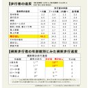 近年頻発している飛び出し事故