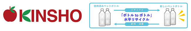 近商ストアとサントリーが協働し「ボトルｔｏボトル」水平リサイクルを開始