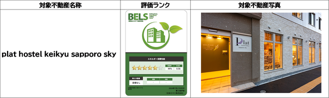 ブドーさん備える不動産小口投資「札幌ホステルプロジェクト任意組合」販売開始のお知らせ
