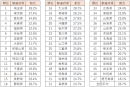 株に取り組んでいる人ランキング