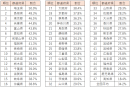 男性：株に取り組んでいる人ランキング