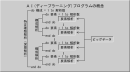 AIプログラムの概念