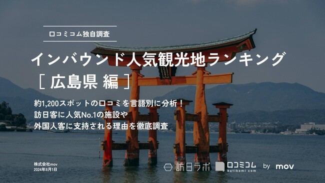 【独自調査】2024年最新：外国人に人気の観光スポットランキング［広島県編］1位は2年連続で「広島平和記念資料館」！| インバウンド人気観光地ランキング　#インバウンドMEO