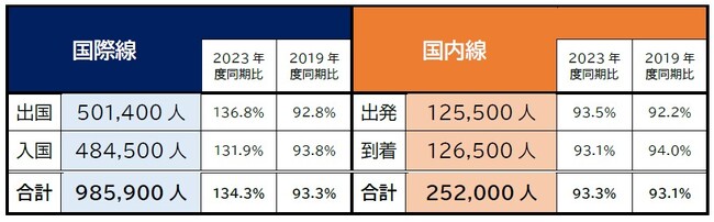 2024年 お盆期間の旅客推計について
