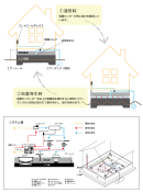 エアー断震システム