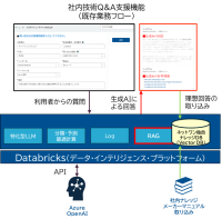 ネットワンシステムズ、自社LLMシステム「NELMO」を運用開始