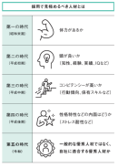 令和の採用で重要な「自社に適合する優秀人材か」を判断する方法をお伝え