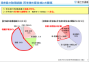 ▲出典：令和4年10月　国土交通省 住宅局「空き家政策の現状と課題及び検討の方向性」より