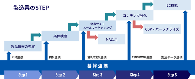 【レポート公開】製造業・部品メーカー向けウェブサイト構築ノウハウを8月6日に公開