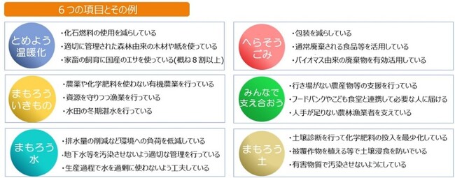 あなたのサステナブルな取組を国内外に発信しませんか？～「サステナアワード2024」募集開始～
